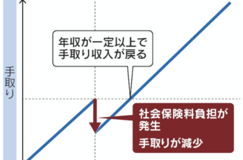 急に！５日前のドタバタ劇