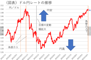 為替介入はあったの？