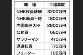 NHK職員平均年収1800万！