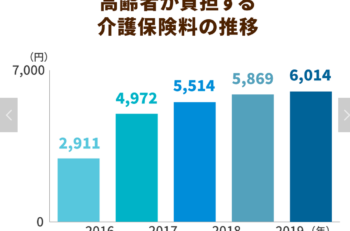 65歳以上（合計所得410万以上の方）の介護保険料引き上げ