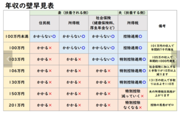 壁マニュアル（社会保険の壁と税金の壁）NO.1