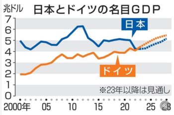 今朝はこんな話題が・・・