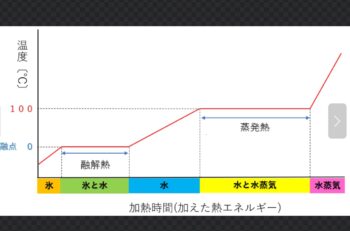 取り組み始めてから約2か月半・・・