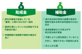 助成金と補助金の違い