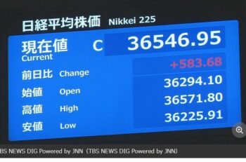 日経平均終値583円高（3万6546円）※バブル後最高値を更新