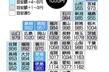 全国の最低賃金公表