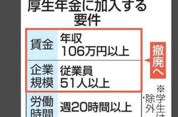 「106万円の壁」撤廃へ