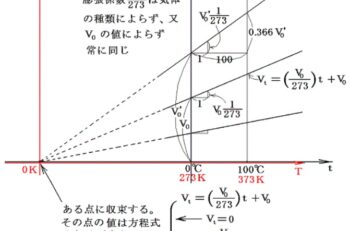 雪がけっこう降り積もる中・・・