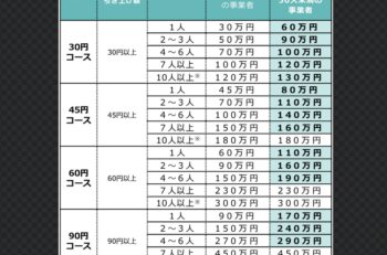 愛知労働局企画部均等室