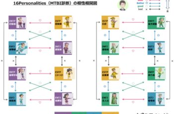 16Personalities: 無料性格診断テスト、性格タイプ
