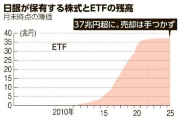 バブルではない、日銀も太鼓判を押している?
