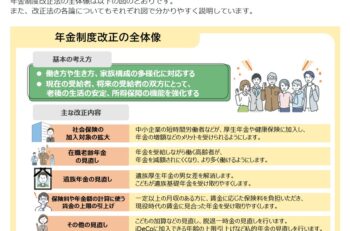年金制度改革法の概要