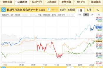 どこまで行くのか・・・