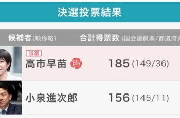 高市さんおめでとう!!