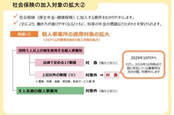 年金制度改革法の概要1-1　社会保険の加入対象の拡大①