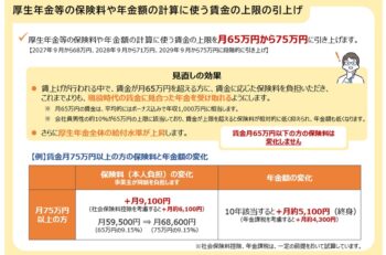 年金制度改革法の概要4　厚生年金等の標準報酬月額の上限の段階的引上げ