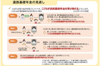 年金制度改革法の概要3-2　遺族厚生年金の見直し②