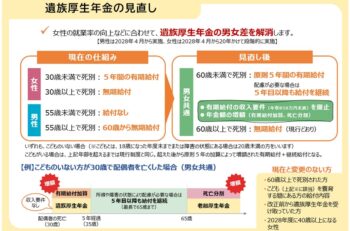 年金制度改革法の概要3-1　遺族厚生年金の見直し①