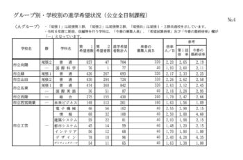 いよいよ倍率の季節に・・・