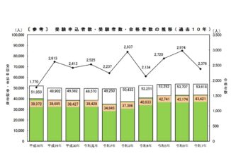次の社労士試験で出されそうな法改正①
