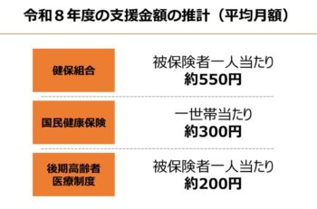 こども家庭庁、子ども・子育て支援金の額の試算を公表