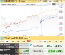 予想通り・・・