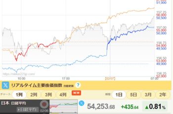 予想通り・・・