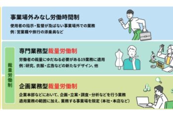 高市さん裁量労働制に言及・・・