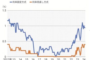 こんなところにも影響が・・・