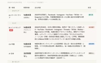 SNS規制が徐々に浸透・・・