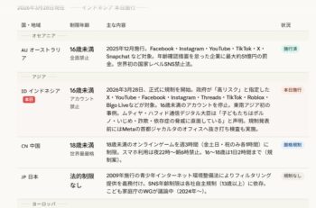 SNS規制が徐々に浸透・・・