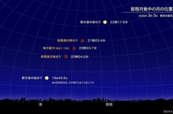 そういえば今日皆既月食じゃん！