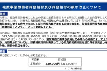 葬祭料　315,000円×給付基礎日額・・・が変わります。