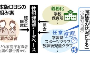 ①※日本版DBS　学習塾・スポーツクラブなど超重要