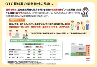 ②医療保険制度改正法が成立しました