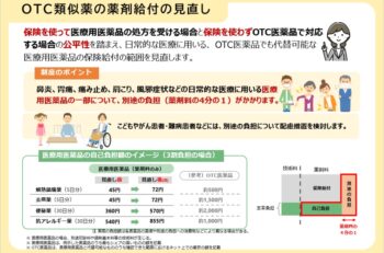 ②医療保険制度改正法が成立しました