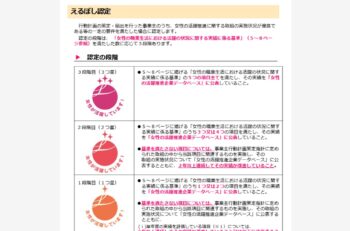 ④えるぼし認定・プラチナえるぼし認定