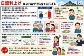 日銀利上げ