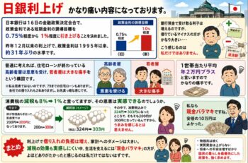 日銀利上げ
