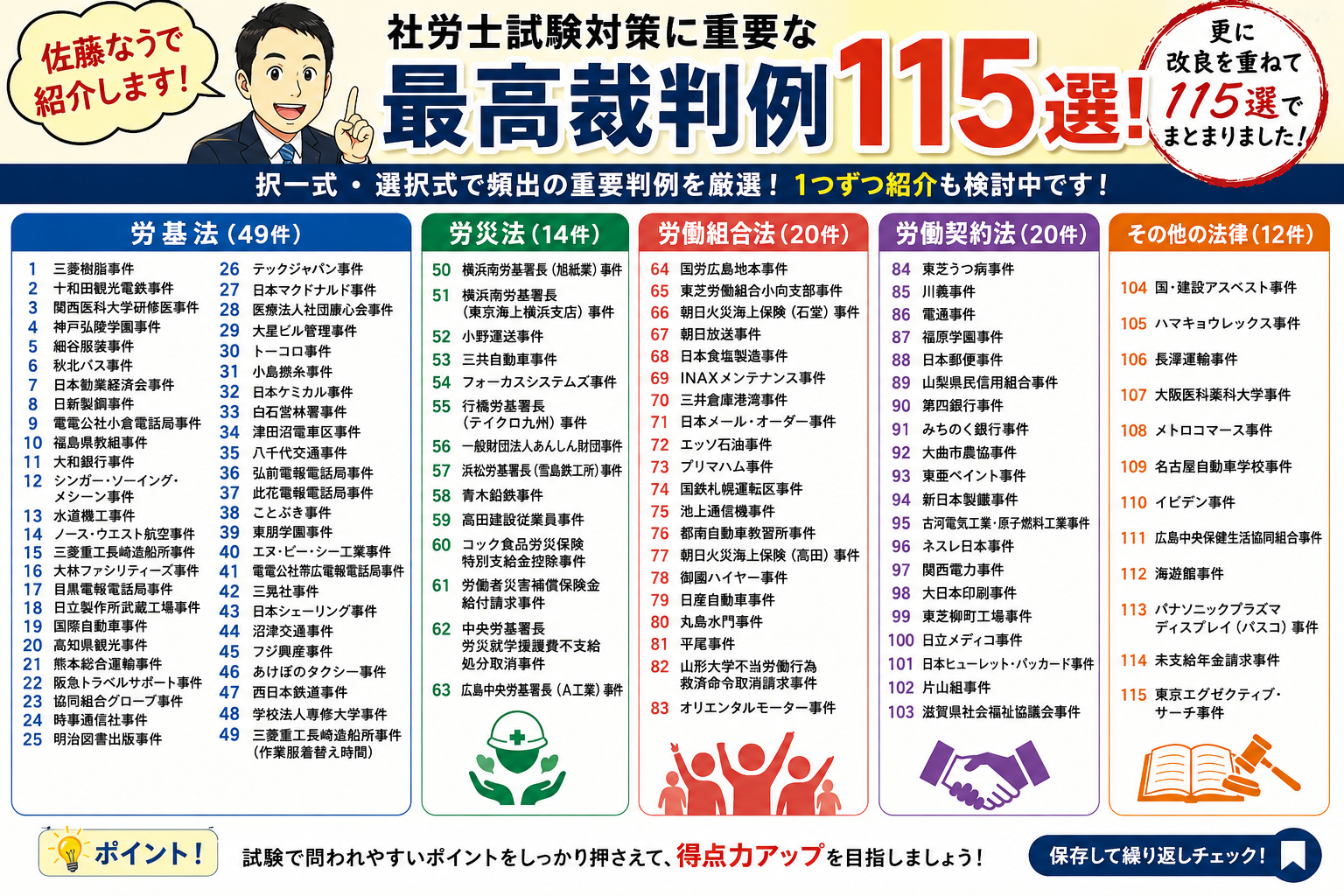 直前期社労士試験対策：一般常識に関して⑧ - 人事・労務の専門家 佐藤