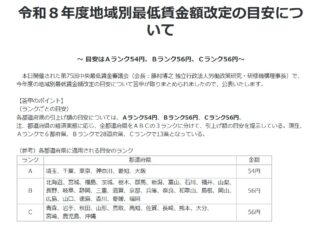最新情報、R8最低賃金大枠決まる・・・