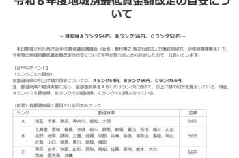最新情報、R8最低賃金大枠決まる・・・