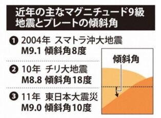少し前進