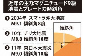少し前進