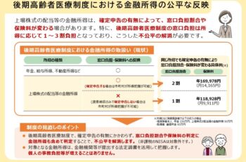 ④医療保険制度改正法が成立しました