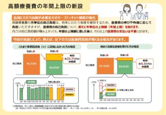 ③医療保険制度改正法が成立しました