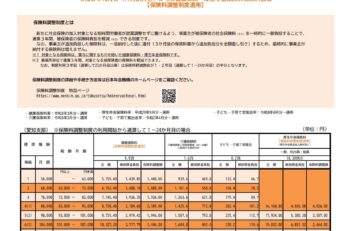 令和8年10月分(11月納付分)からの健康保険・厚生年金保険の保険料額表 【保険料調整制度適用】