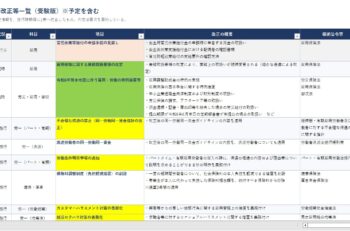 法改正等一覧（受験版）