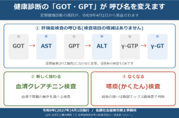 健康診断の「GOT・GPT」が、来年4月から呼び名を変えます