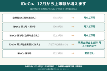 iDeCo、実は12月から拠出できる金額がぐっと増えます
